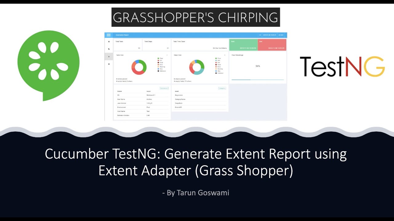 Cucumber TestNG Extent Report (Grasshopper)