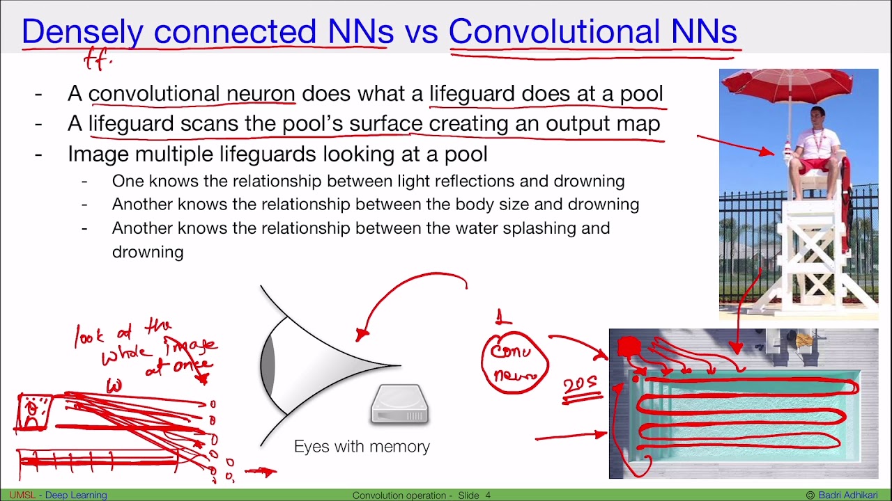 [DL] Feed-forward/dense vs Convolutional Neural networks (intuitions)