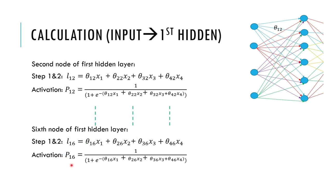 Artificial Neural Network 2 (Stepwise Forward Propagation)