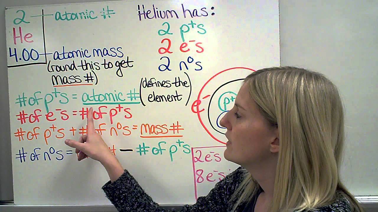 Atomic Structure Basics