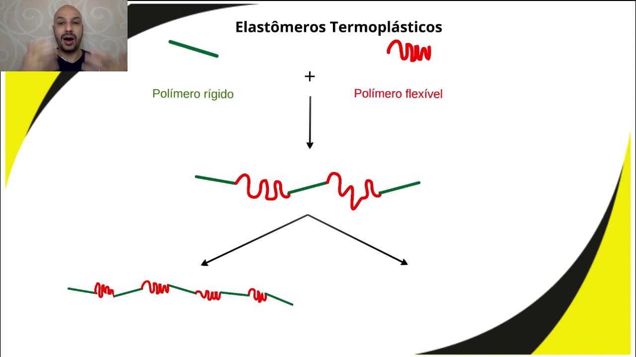 #136 - Elastômeros Termoplásticos