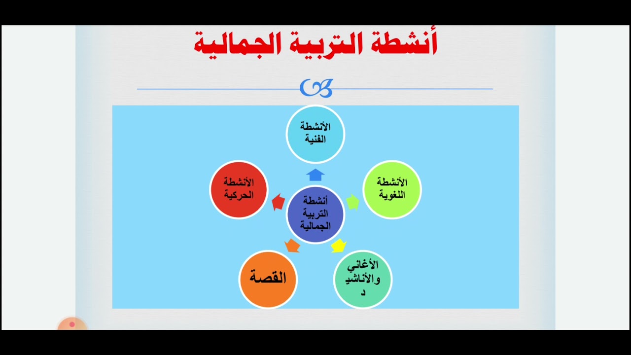 التربية الجمالية في مجال الإعاقة العقلية محاضرة 6 أ د عبير صديق أمين 4005 تربية خاصة تعليم إلكتروني