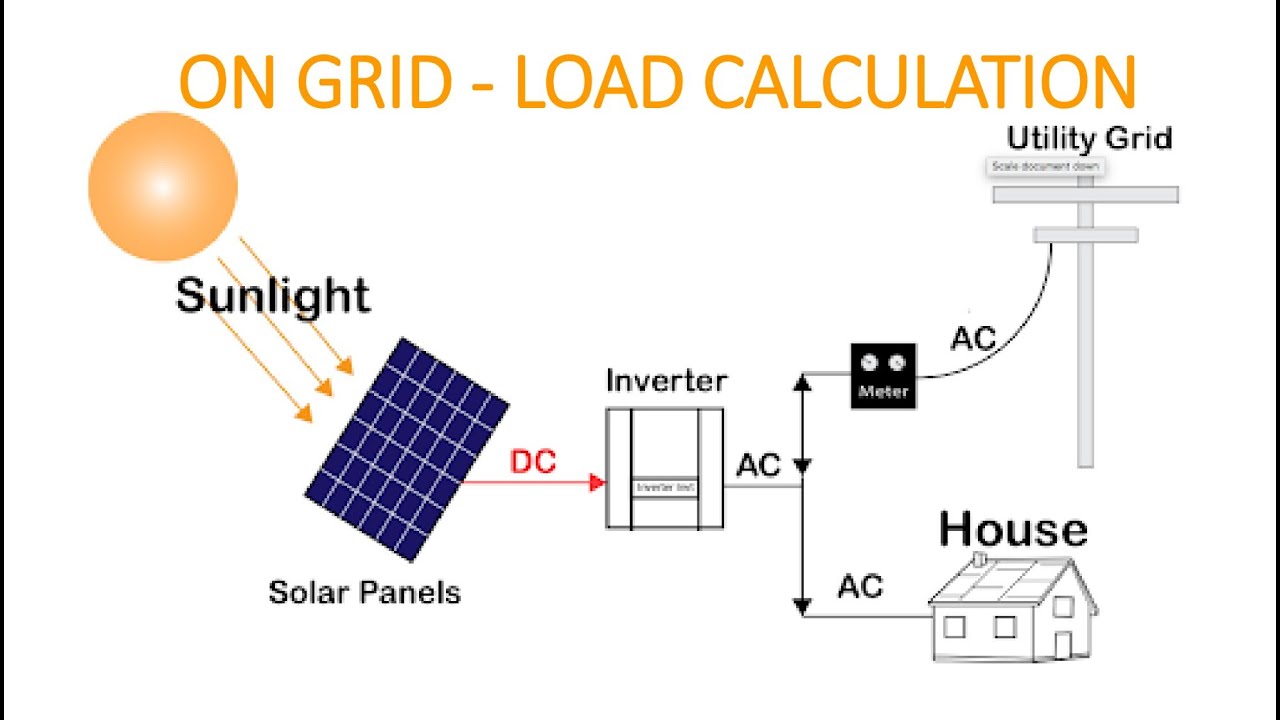 On Grid Load Calculation | Solar Business | Tamil | SB |