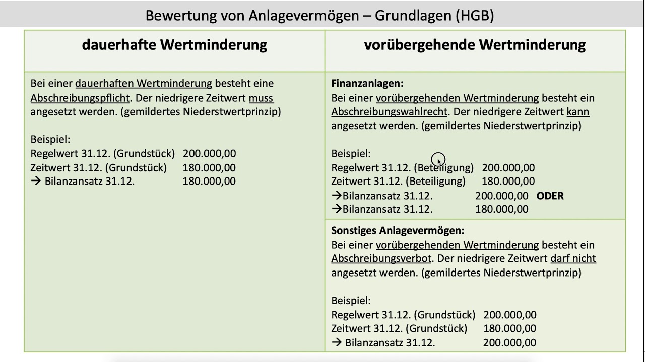 Bewertung Anlageverm&ouml;gen nach HGB (gemildertes Niederstwertprinzip) Wertminderung (FOS | BOS)