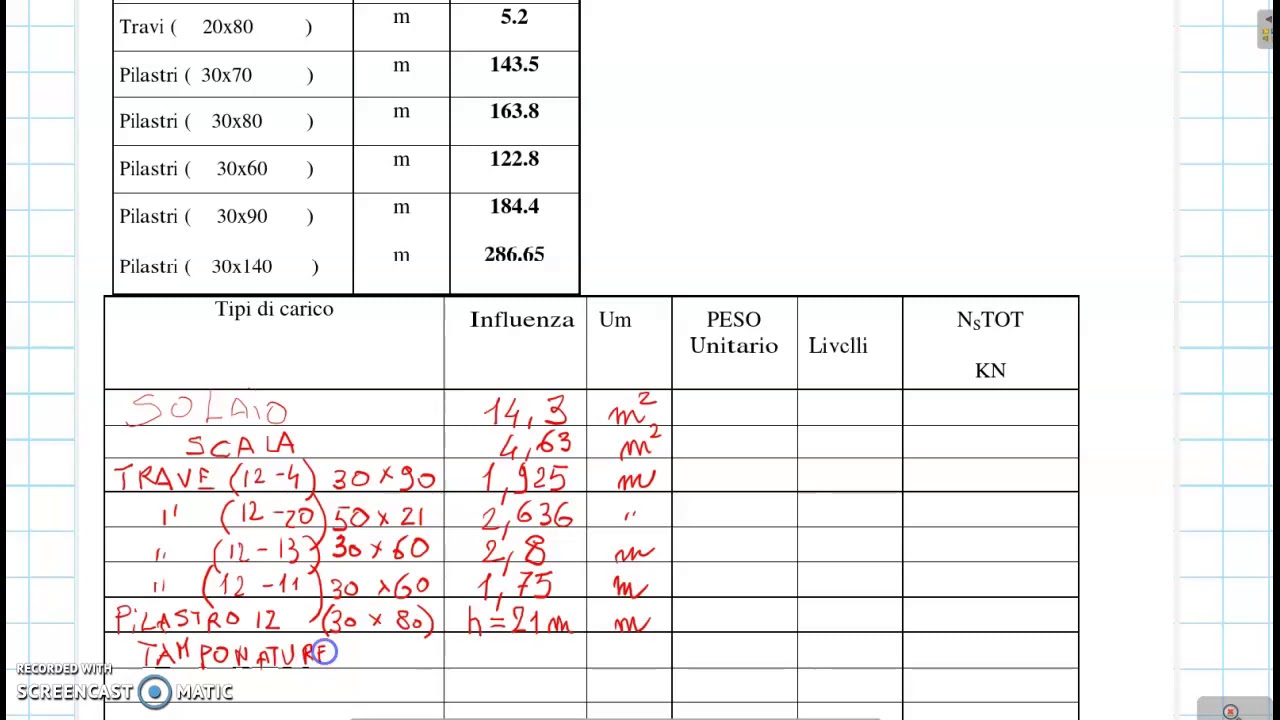 Calcolo di predimensionamento di un pilastro in c.a.