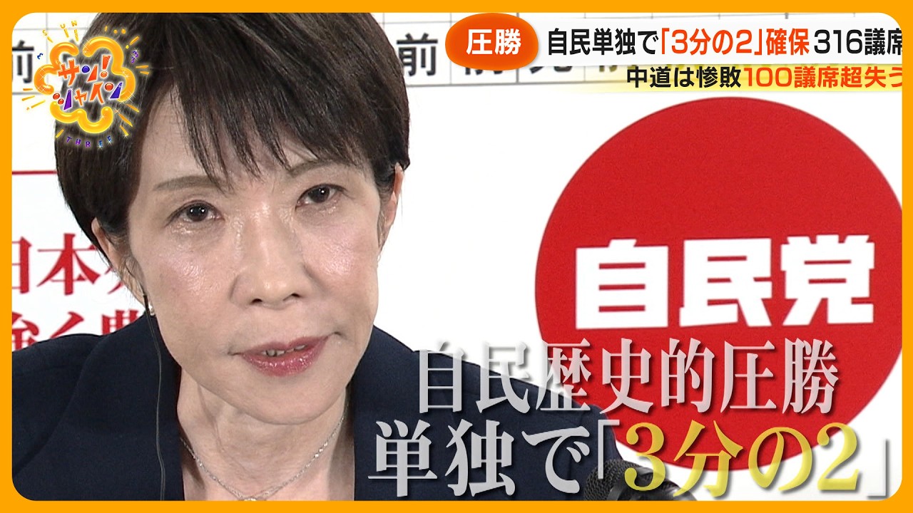 【圧勝】衆院選 自民単独で「3分の2」議席確保 中道は惨敗…大物議員も次々と敗戦 政策どうなる？【サン！シャインニュース】