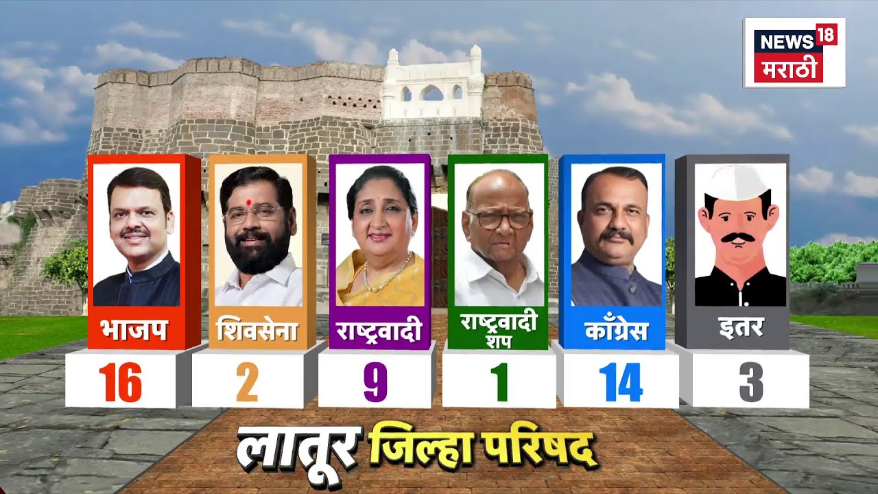 Latur ZP Election News | लातूरमध्ये काँग्रेस भाजपात अटीतटीची लढत | Marathi News