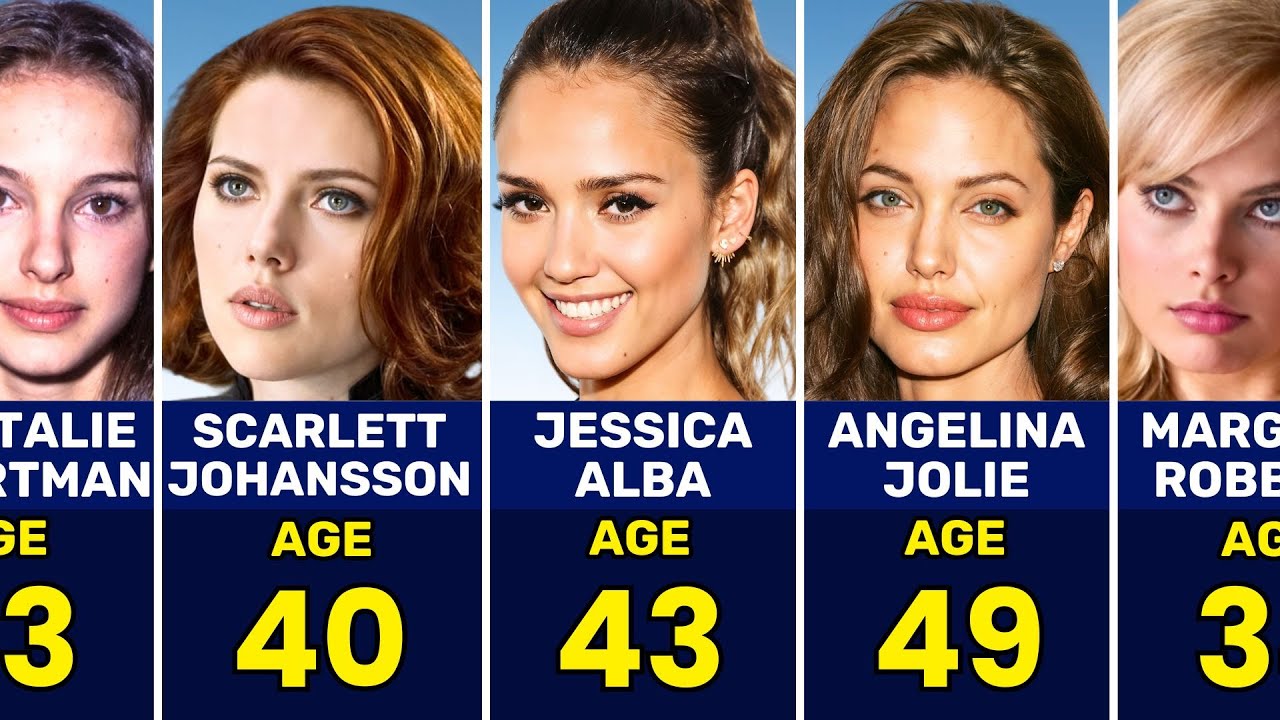 Top 100 Most Beautiful Actresses 2025 (With current age)