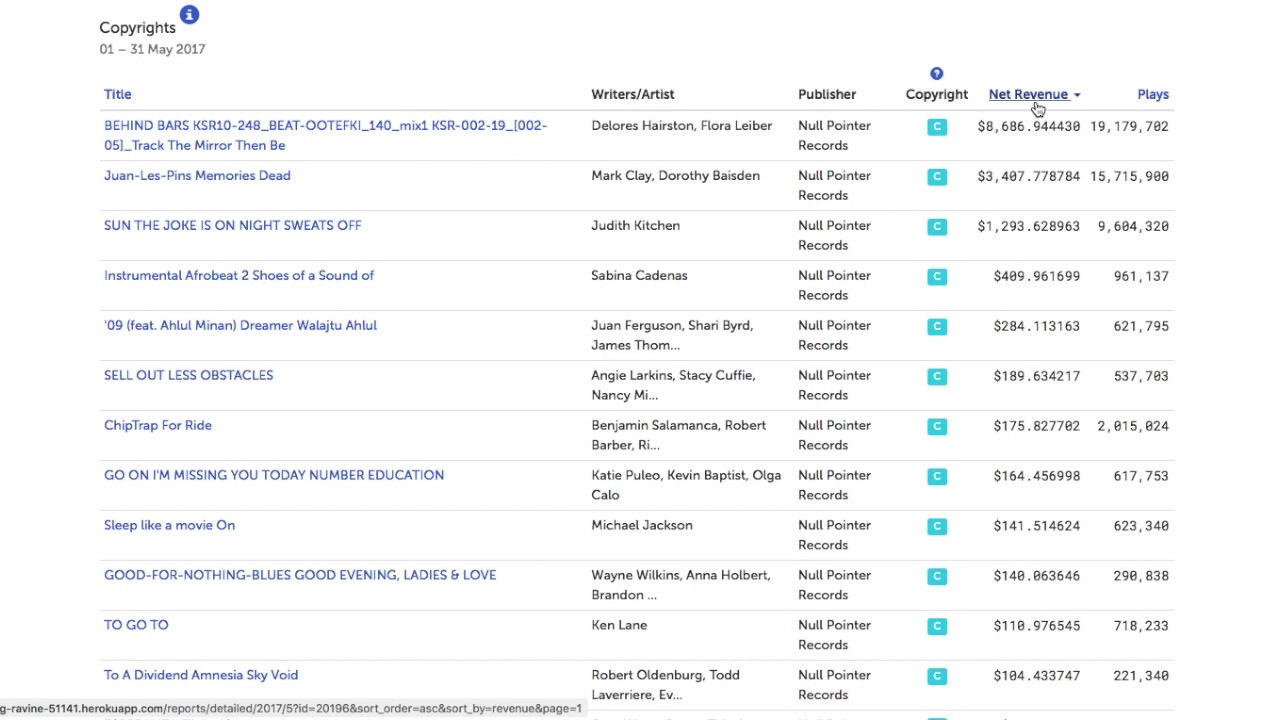 Audiam Help Guide Interactive Detail