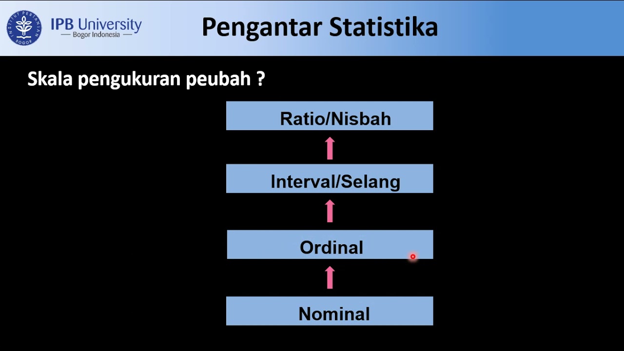 Praktikum STA512 FPIK (2021/2022) Pertemuan 1