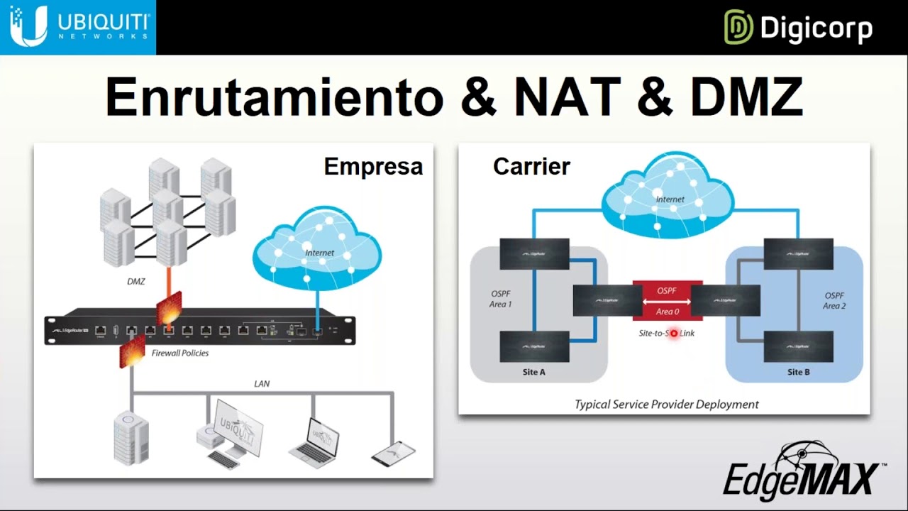 CONFIGURACIÓN DE EDGEROUTER & EDGESWITCH - UBIQUITI