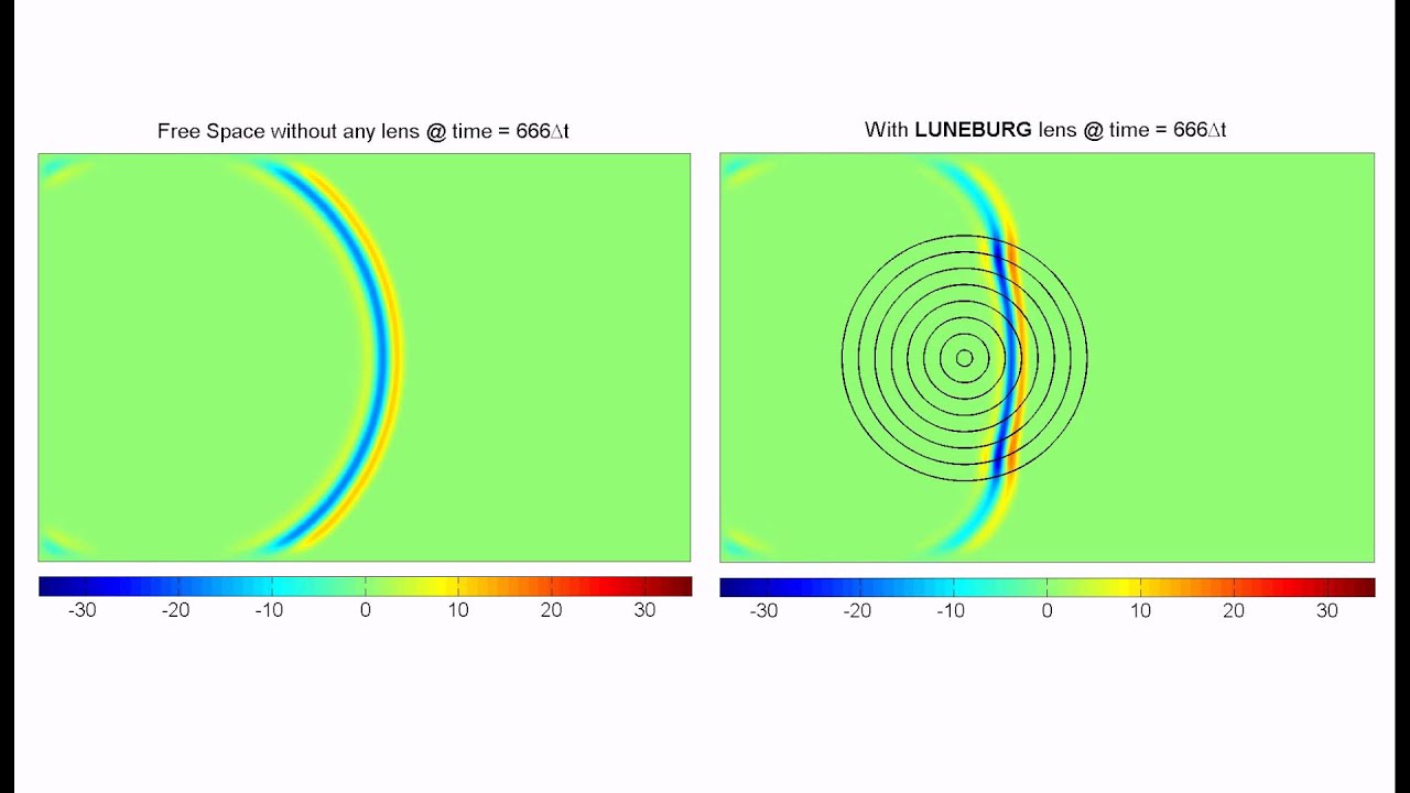 L&uuml;neburg Lens - Dielectric Antenna (FDTD Animation)