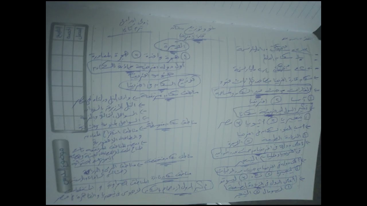 نمو وتوزيع سكان قارة افريقيا للصف الاول الاعدادى ترم ثانى منهج جديد