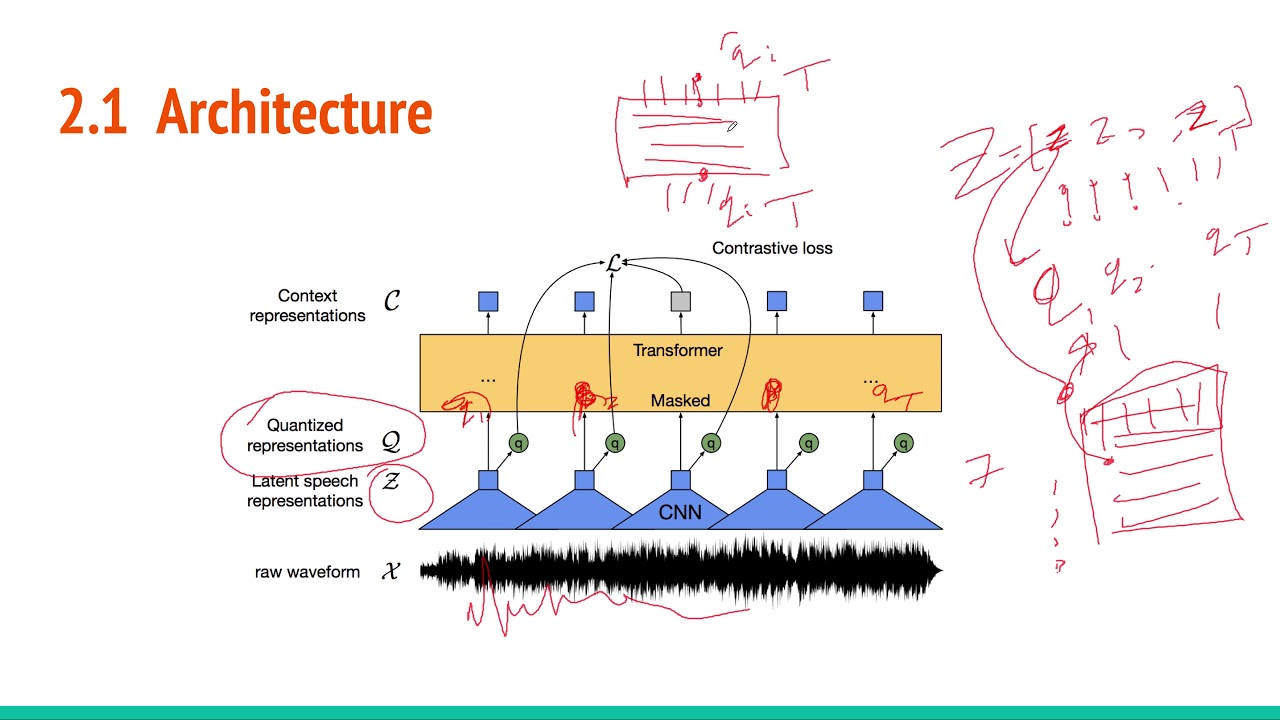 wav2vec 2.0: A Framework for Self-Supervised Learning of Speech Representations
