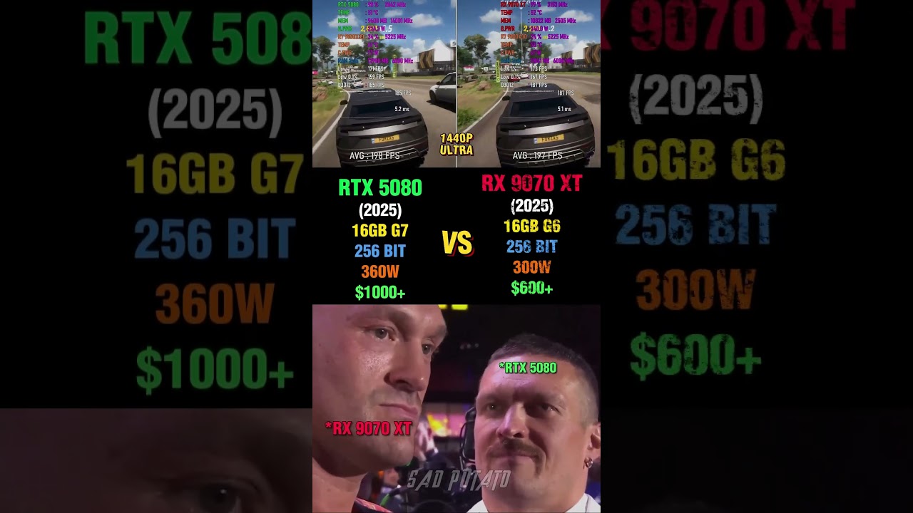 RTX 5080 vs RX 9070XT - Which is Value for Money? #pcgaming #nvidia #benchmark
