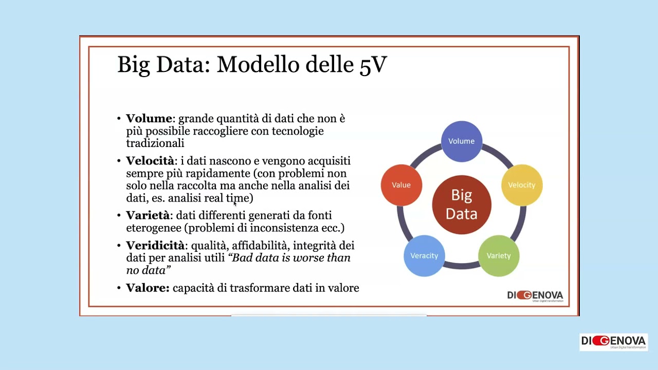 Cosa sono i Big Data: esempi concreti della vita quotidiana ( 42 min 28 sec)