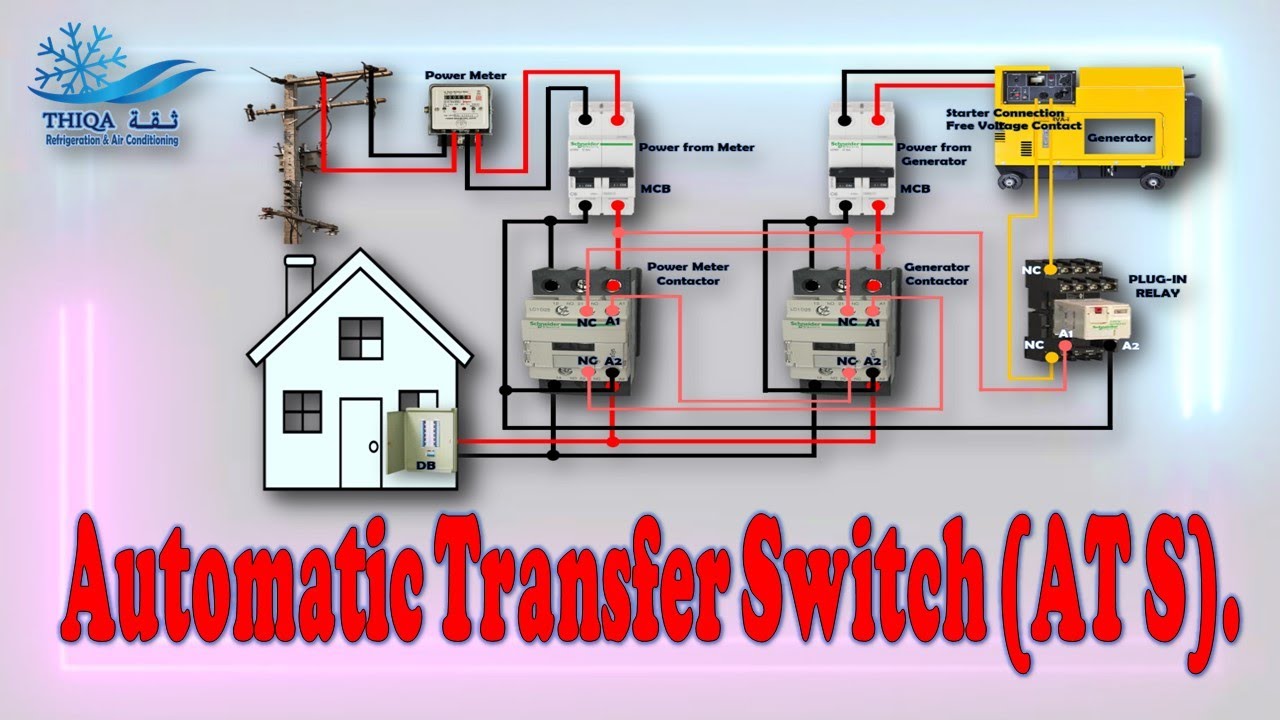 Automatic Transfer Switch (ATS)