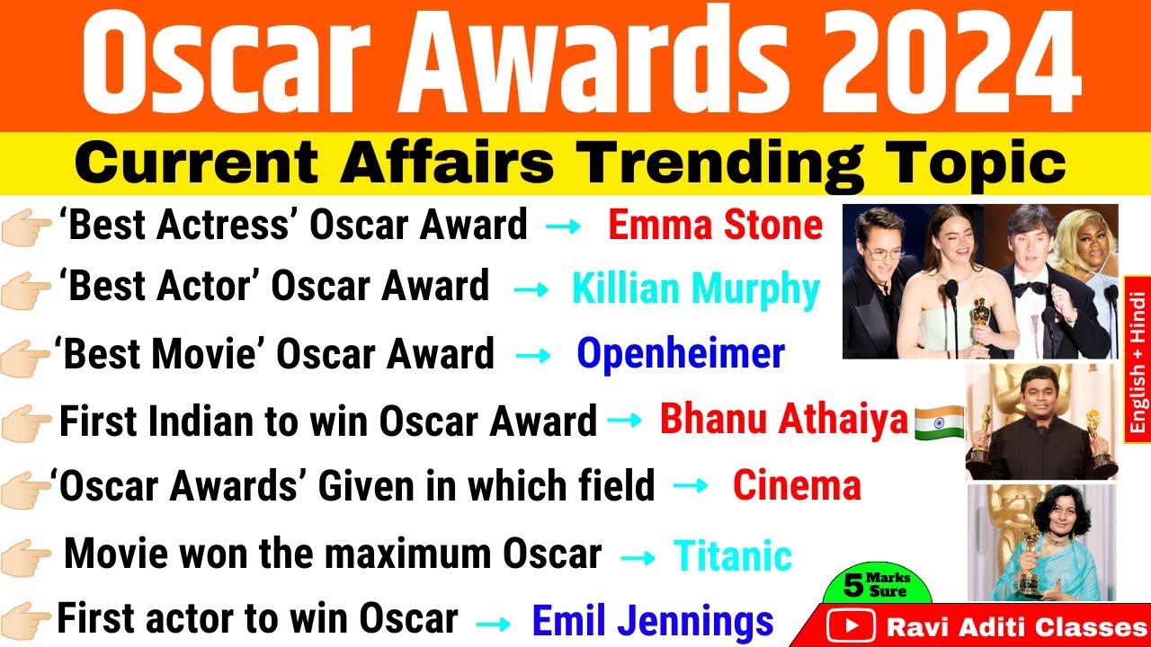 Oscar Awards 2024 Current Affairs | Oscar Award 2024 important Question | Oscar awards 2024 Gk Trick