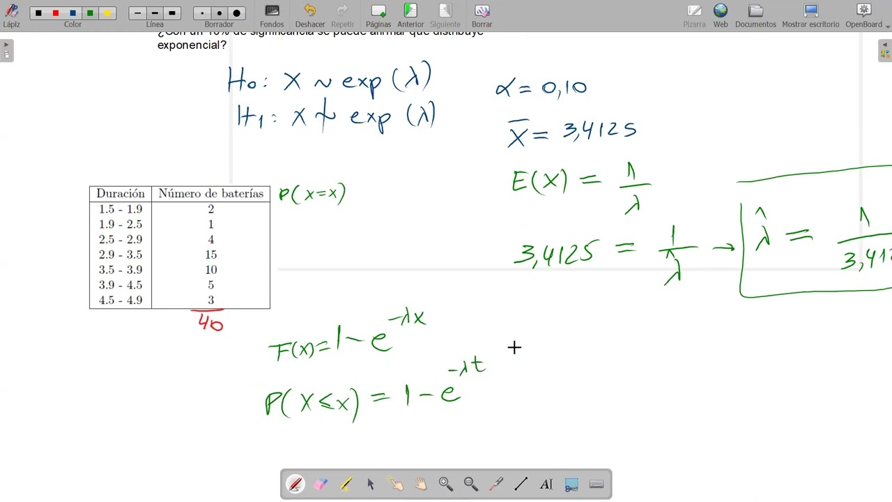 Bondad de Ajuste - Exponencial