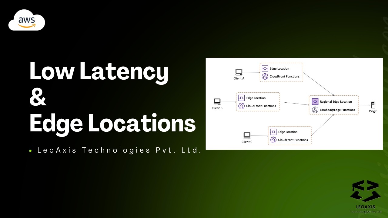 How AWS Delivers Content Faster! Edge Locations & Low Latency Explained