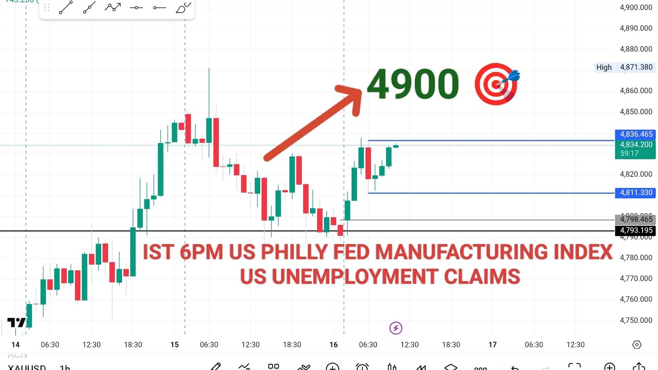 Gold Price Prediction: Is $5,000 Next? 🚀 XAUUSD Analysis & Strategy (April 15, 2026)