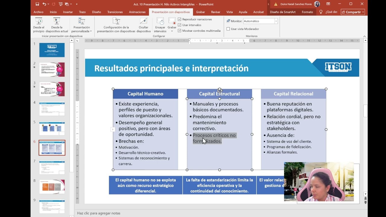 Activos Intangibles - Presentación - Hotel Nilo