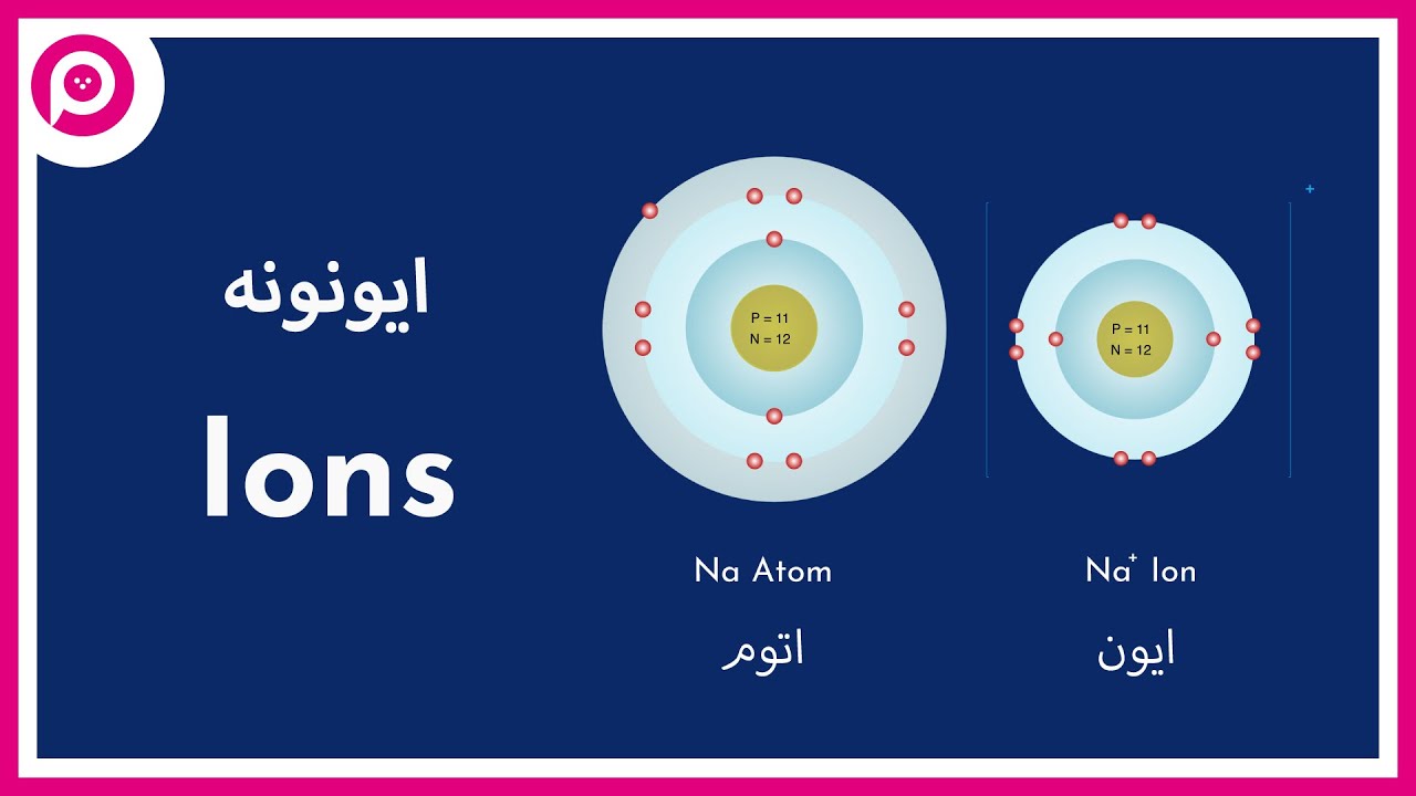 What is Ion? ایون څه شی دی؟ |Chemistry|Ions|Anions|Cations| Pohantoon