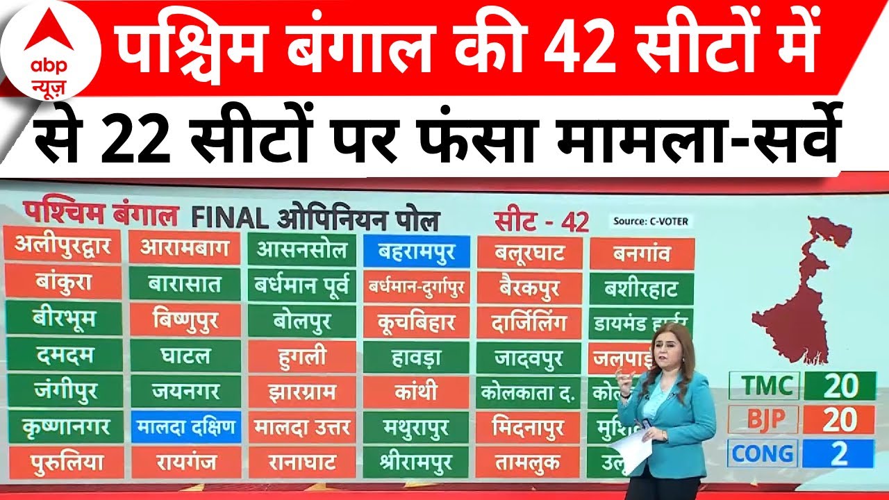 Elections 2024: पश्चिम बंगाल में TMC-BJP में हो सकता है बड़ा खेला? देखिए चौंकाने वाले आंकड़े