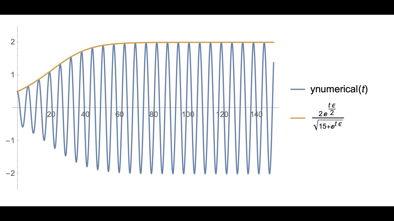 Lecture 23: Two-timing