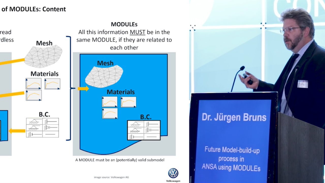 Future Model build-up process in ANSA using MODULEs