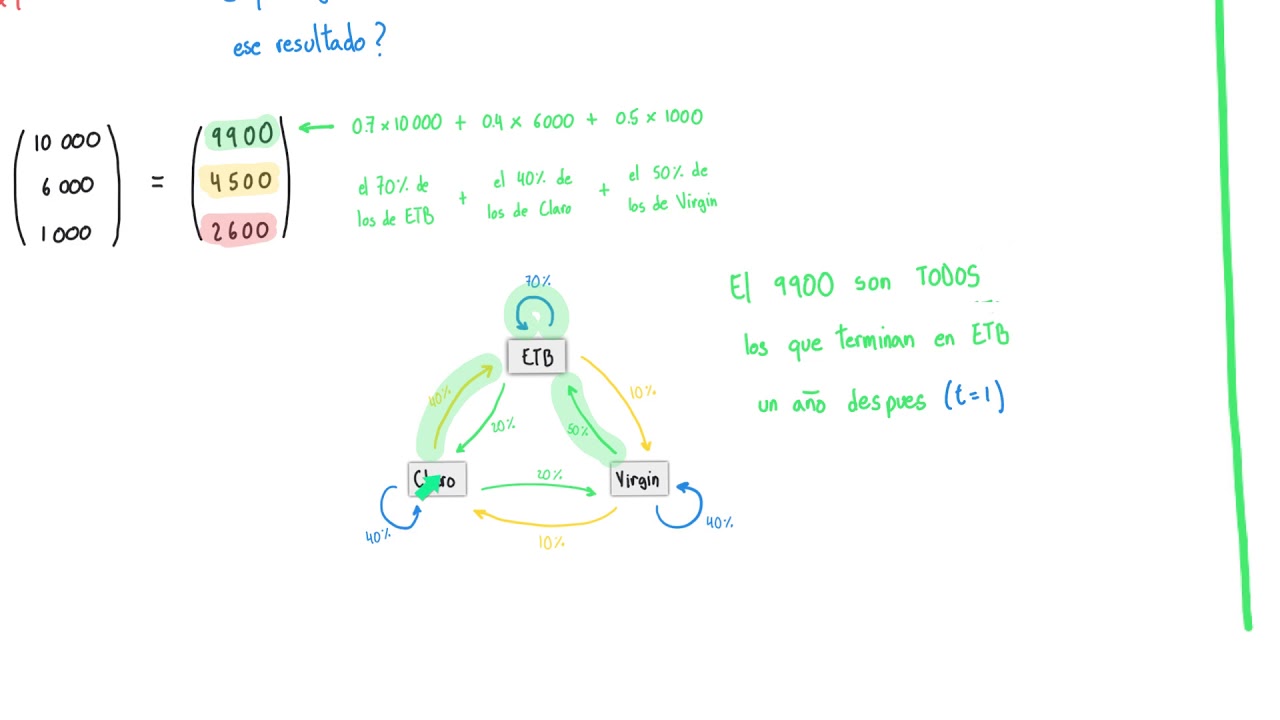 Multiplicación de matrices, Cadena de Markov