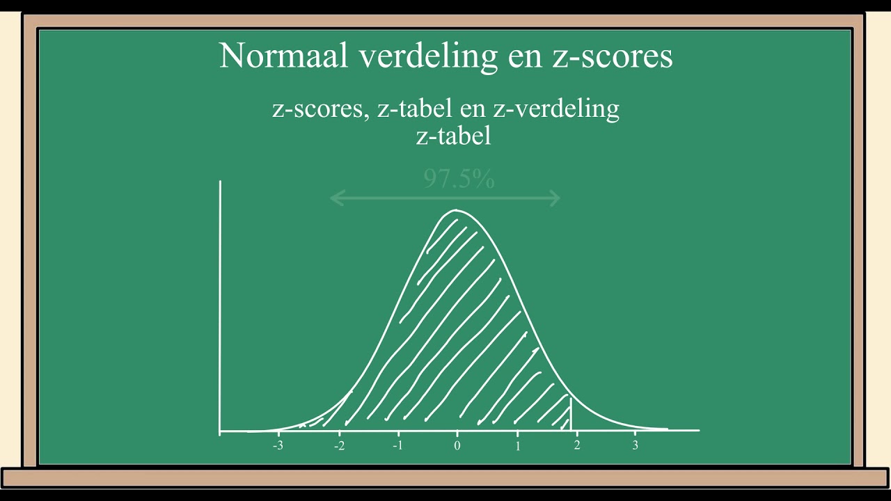 Statistiek les 7: normaal verdeling en z scores