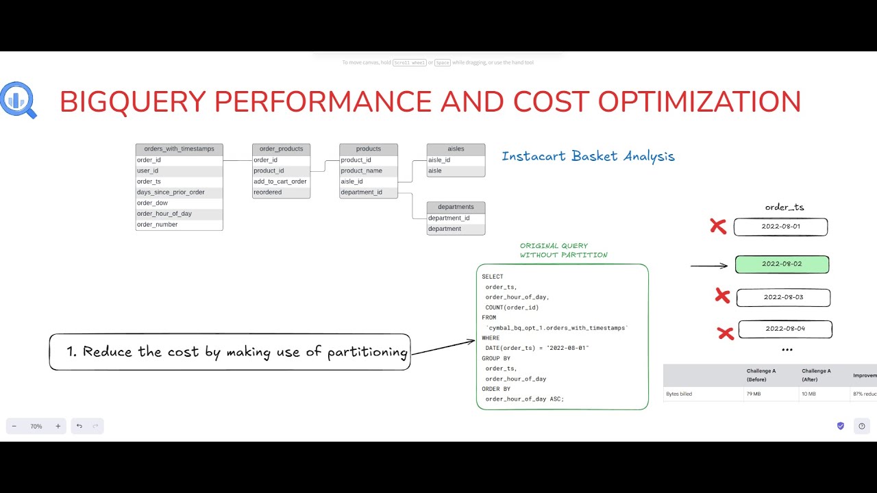 BigQuery performance and cost optimization - Partition example
