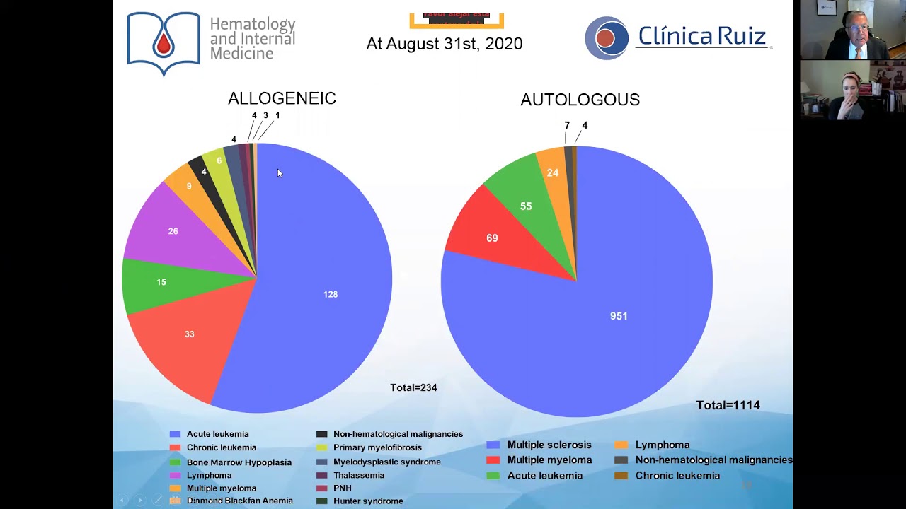 Dr. Guillermo Ruiz Argüelles Presentation For HSCT Warriors