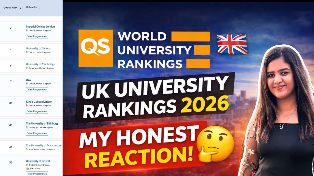 Откровенная реакция на рейтинг QS World University Rankings 2026!! Так много изменилось!