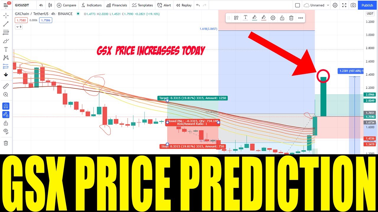 GSX COIN PRICE PREDICTION - GSX TOKEN HUGE PRICE INCREASSES 160% - WILL GSX CONTINUE RISE UP ??