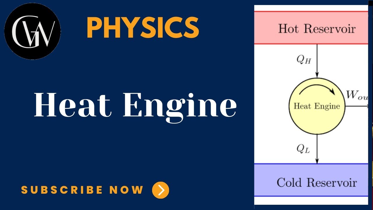 Heat Engine # Thermodynamics # Physics # NEET # Gyan Wizard 