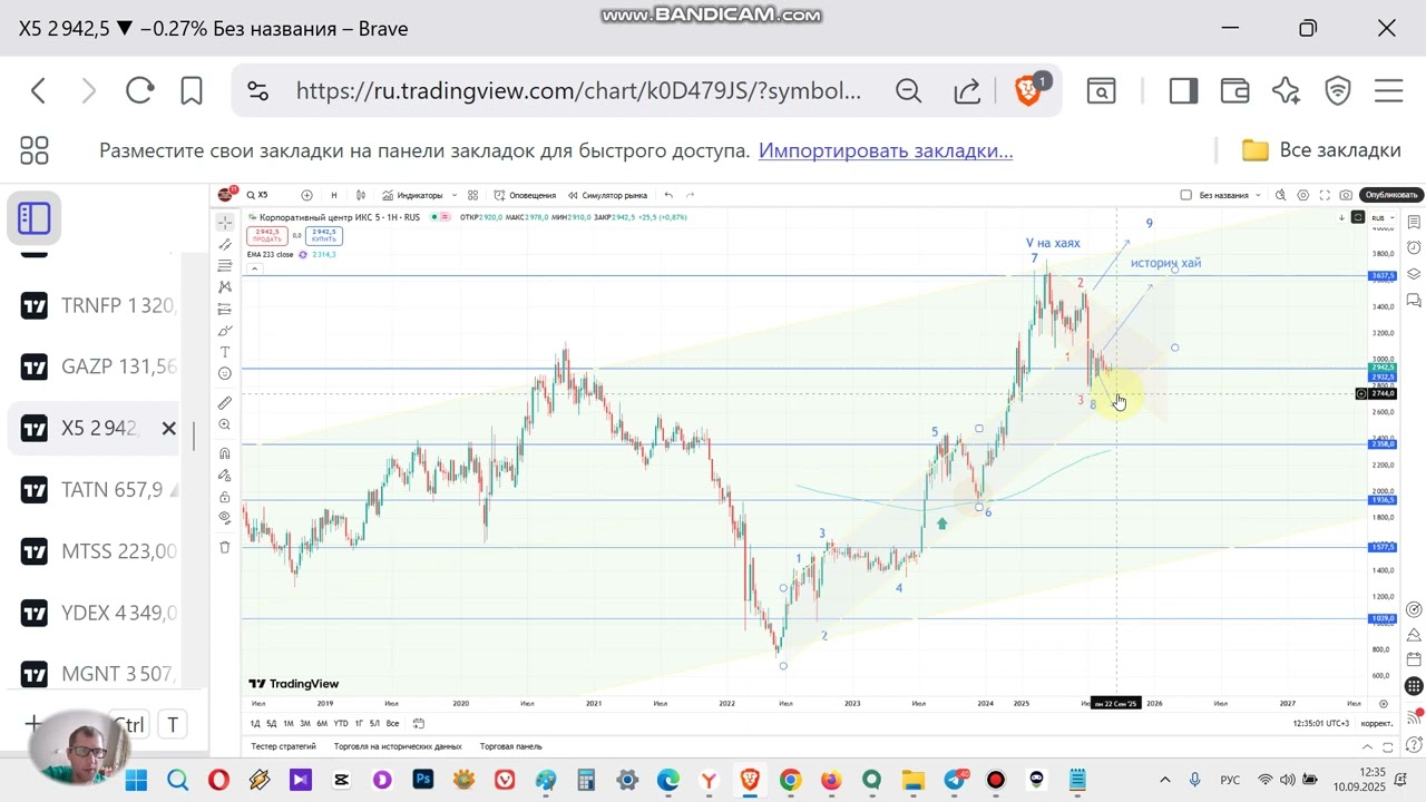 X5 Retail Group прогноз курса акций ИКС 5 и технический анализ. Перспективы акции, стоит ли покупать