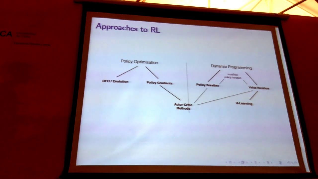 John Schulman 1: Deep Reinforcement Learning