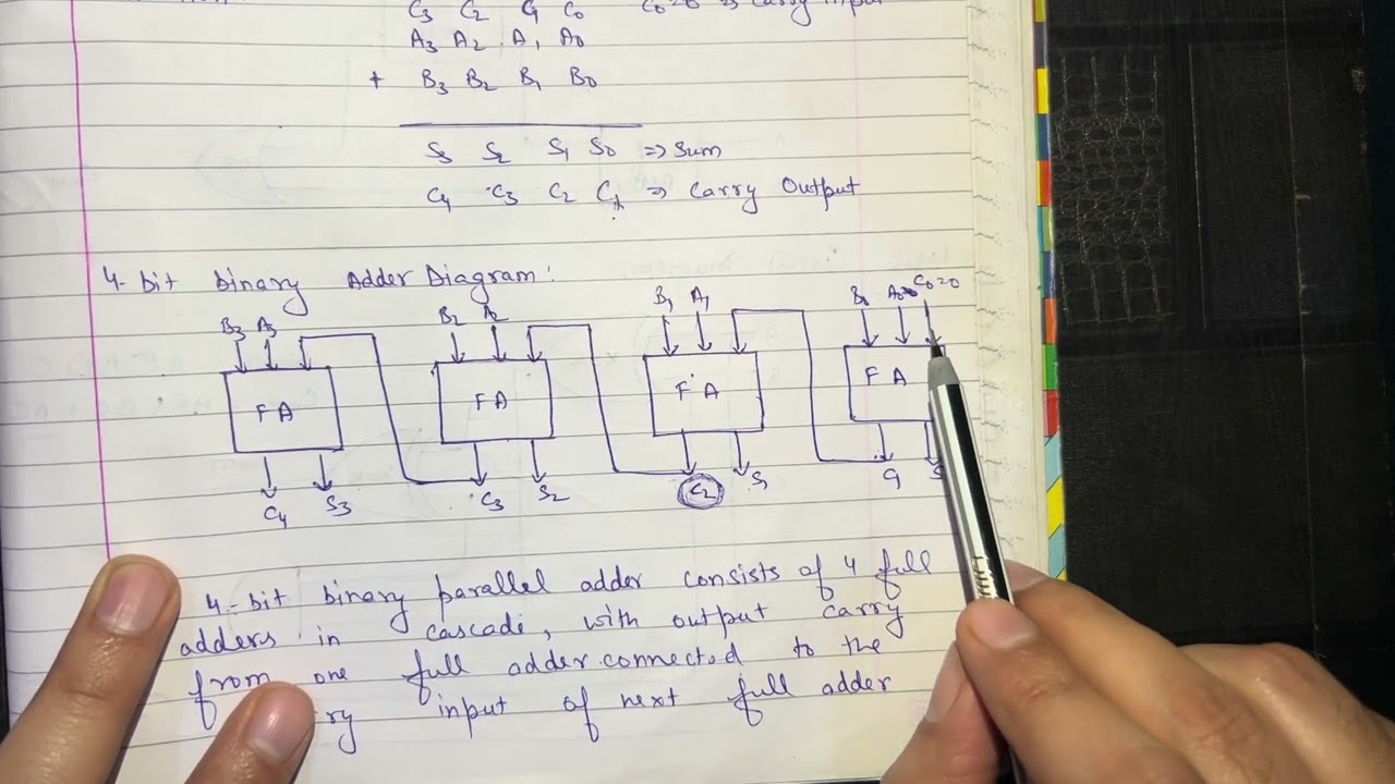 n-bit binary Parallel Adder | Computer Organization and Architecture | COA |