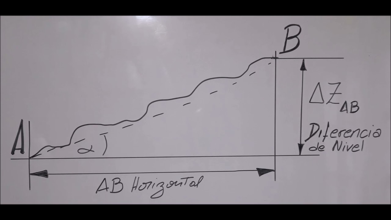 Pendiente - Distancias / Topografía y Cartografía / Profesor Denis