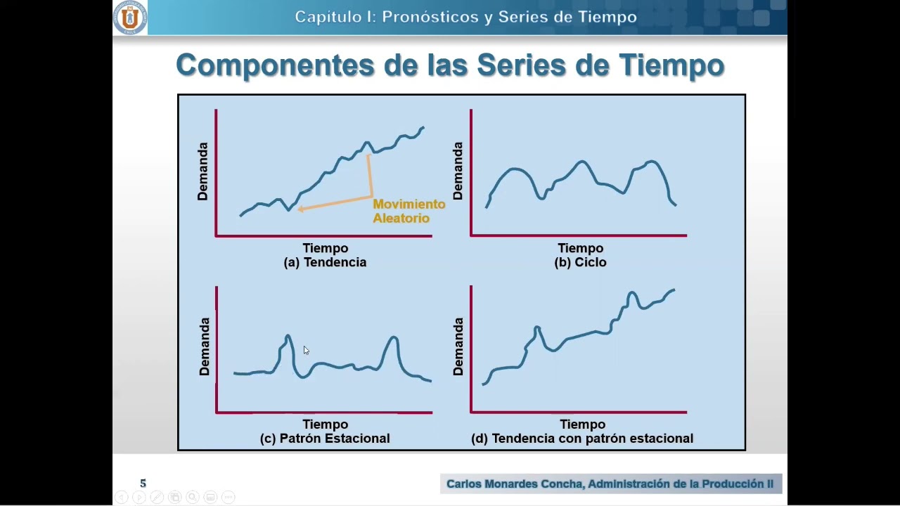 Análisis de Series de Tiempo y Pronósticos - Clase 01