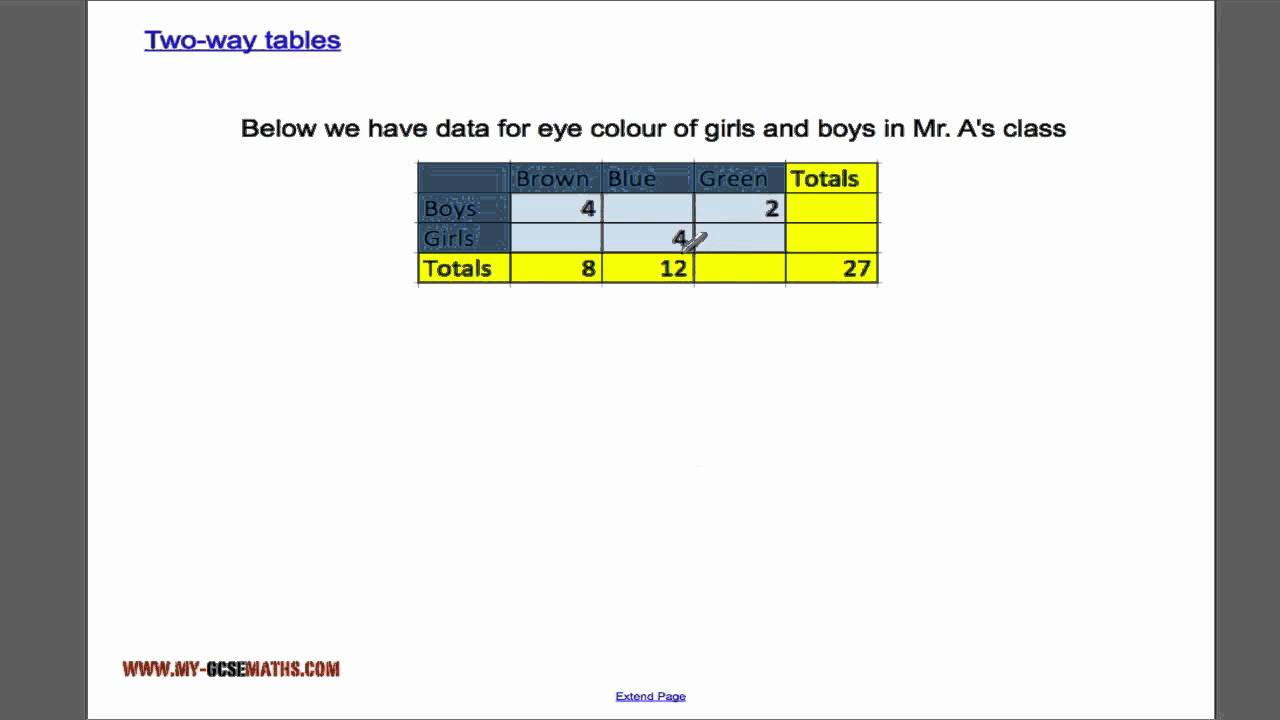 Two-way tables