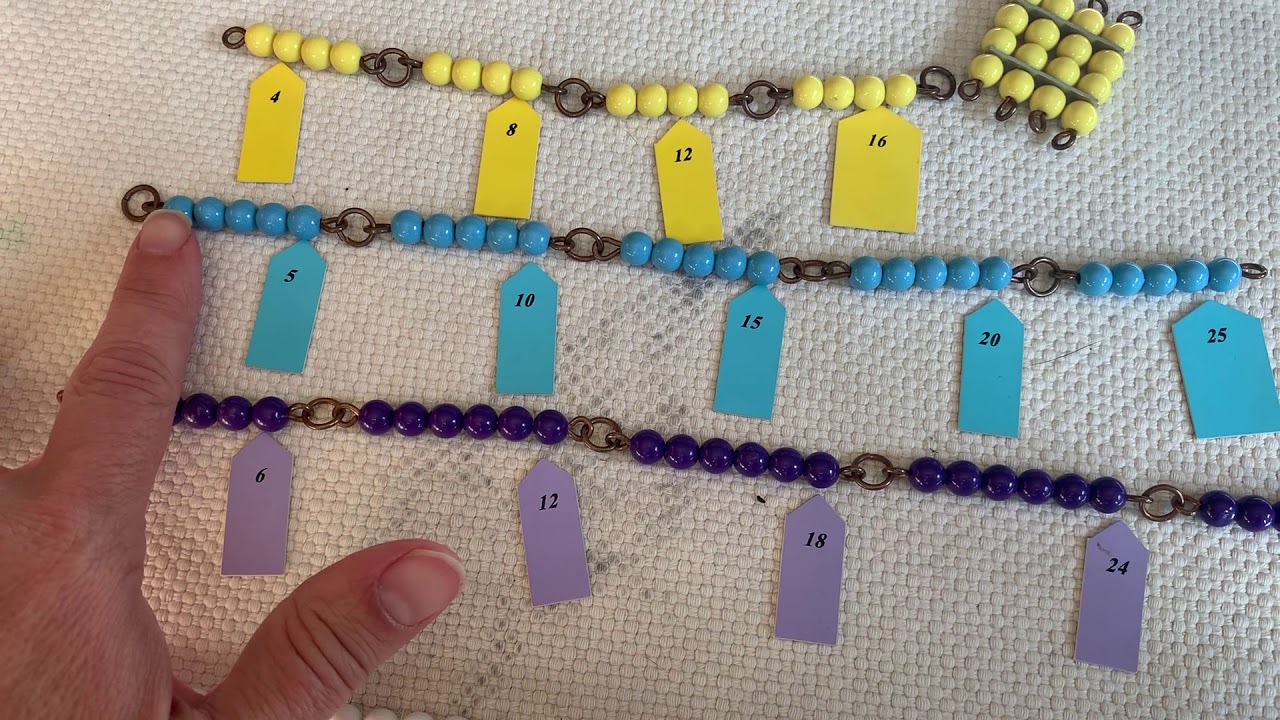 Squaring chains