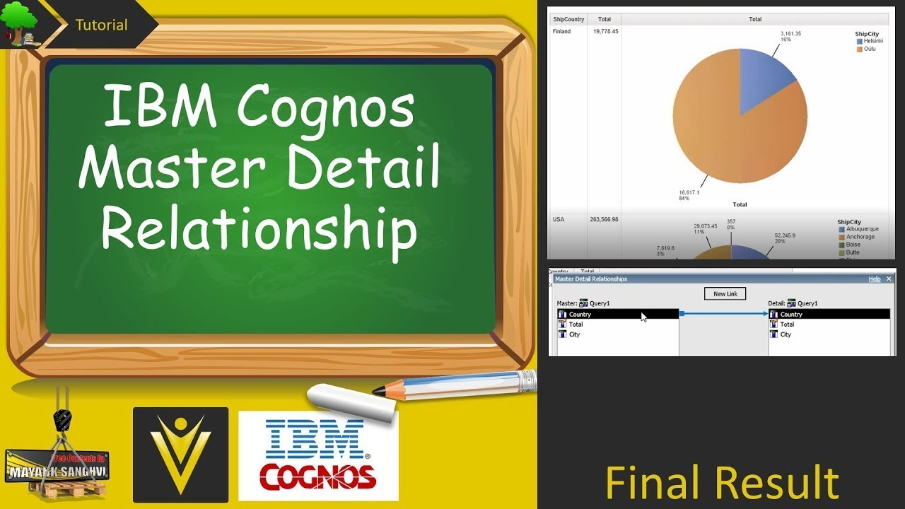Cognos Master Detail Relationship using Report Studio