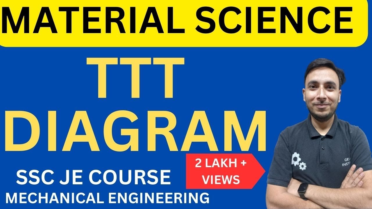 TTT diagram in Hindi || Material Science || Explain TTT diagram in hindi || TTT diagram kya hai