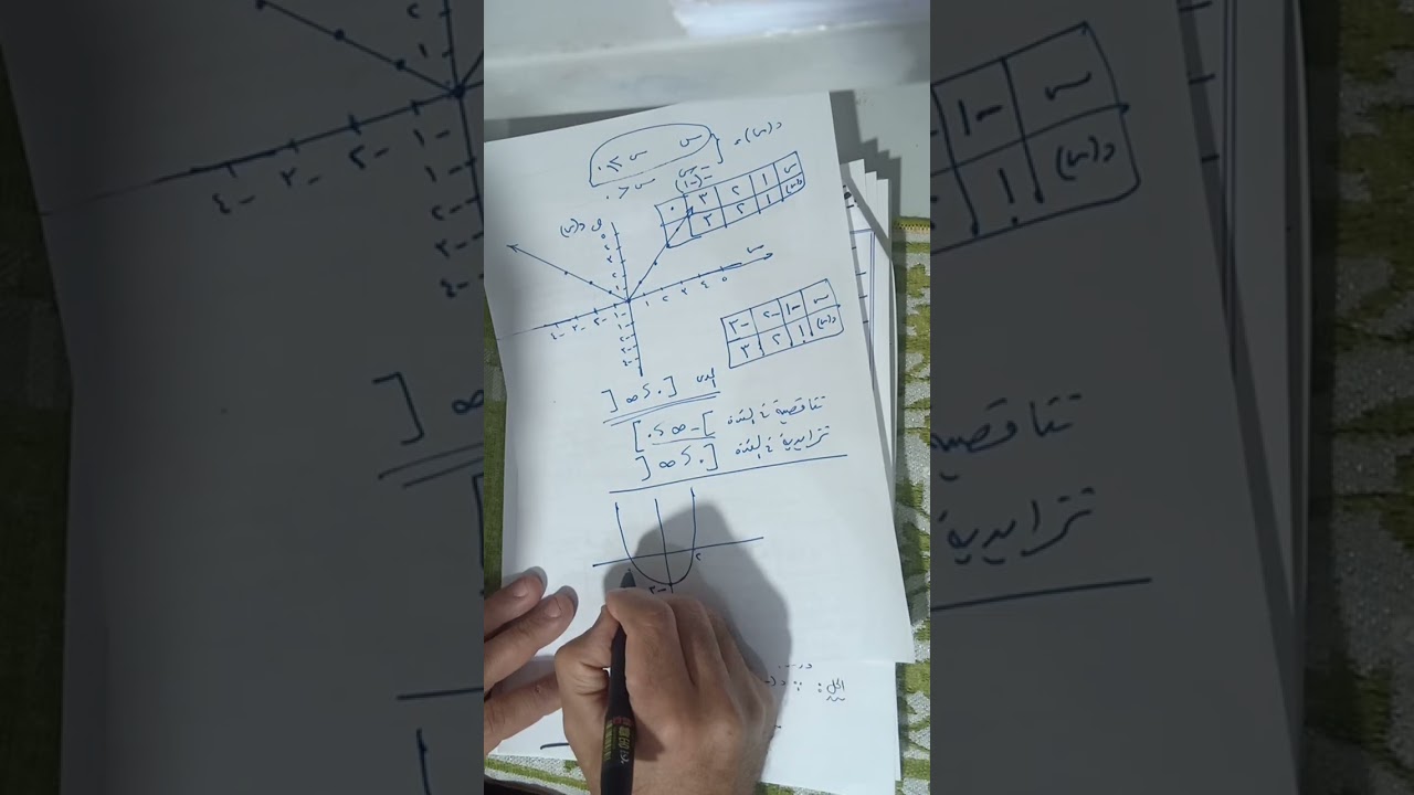 رياضيات للصف الثاني الثانوي الصناعي الترم الثاني الحصة ٢  اطراد الدوال 