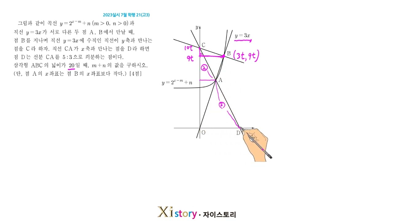 2023년 7월 고3 모의고사(학력평가) 수학 21번