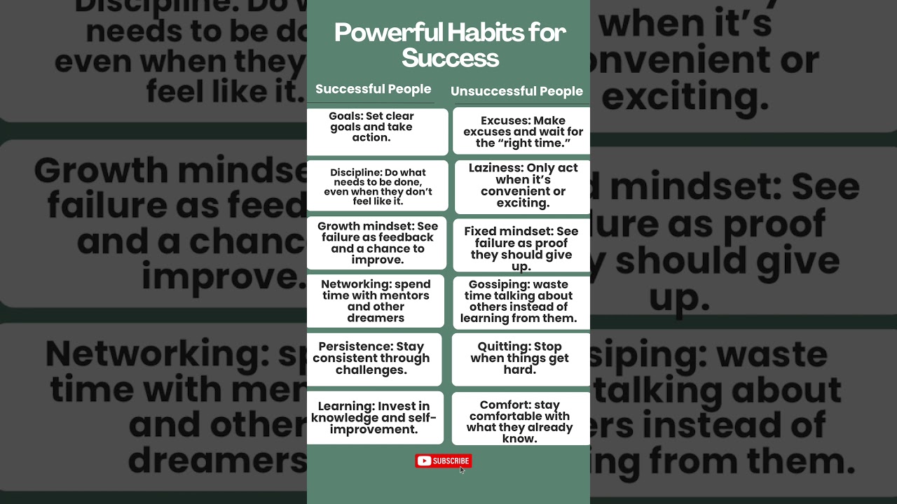 Why Some People Succeed and Others Don&rsquo;t \ Powerful Habits #success #successmindset