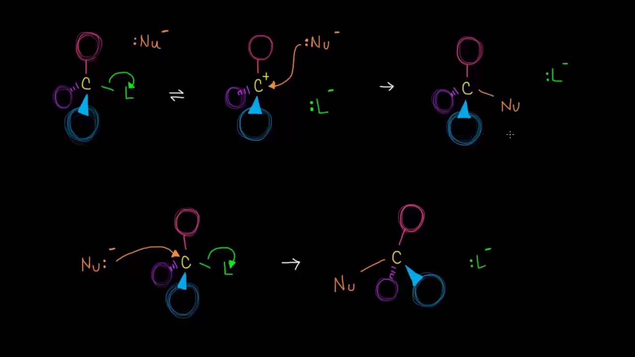Efectos de los solventes en reacciones Sn1 y Sn2